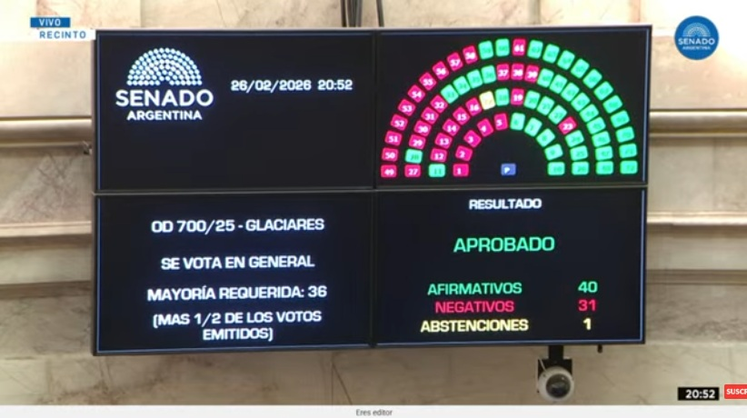 El Senado aprobó modificaciones a la Ley de Glaciares y ahora la discusión pasa a Diputados